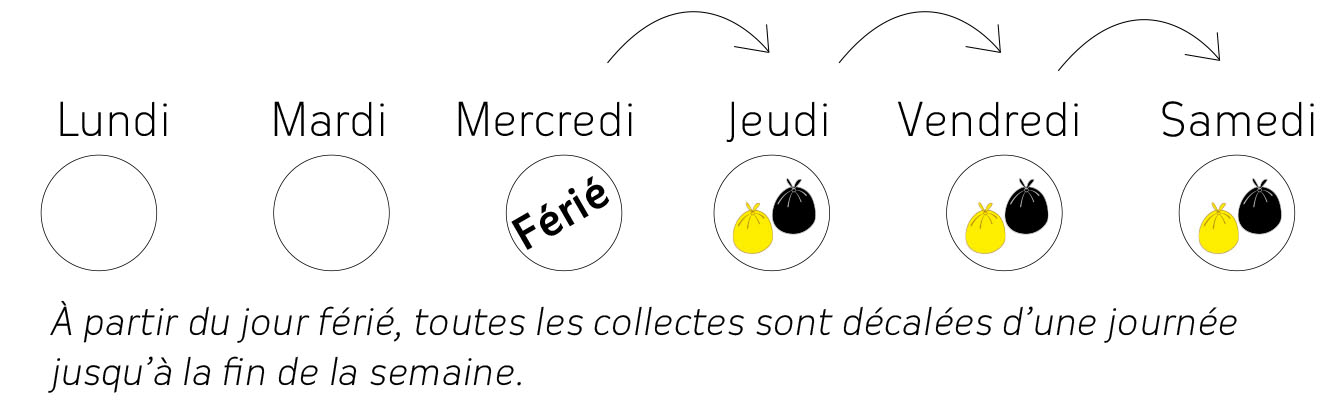 FAQ déchets : les questions fréquentes - Smictom Sud-Est 35 | Smictom
